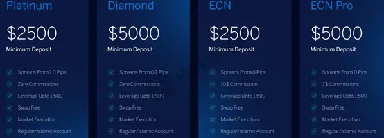 account types account types