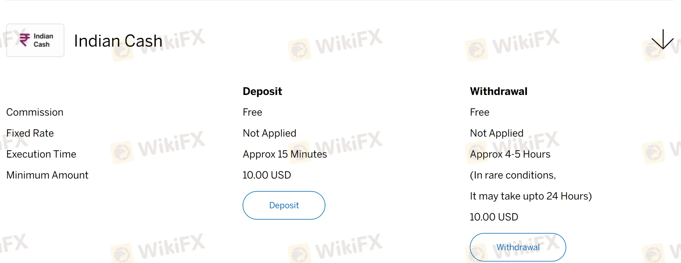 deposit-withdrawal 