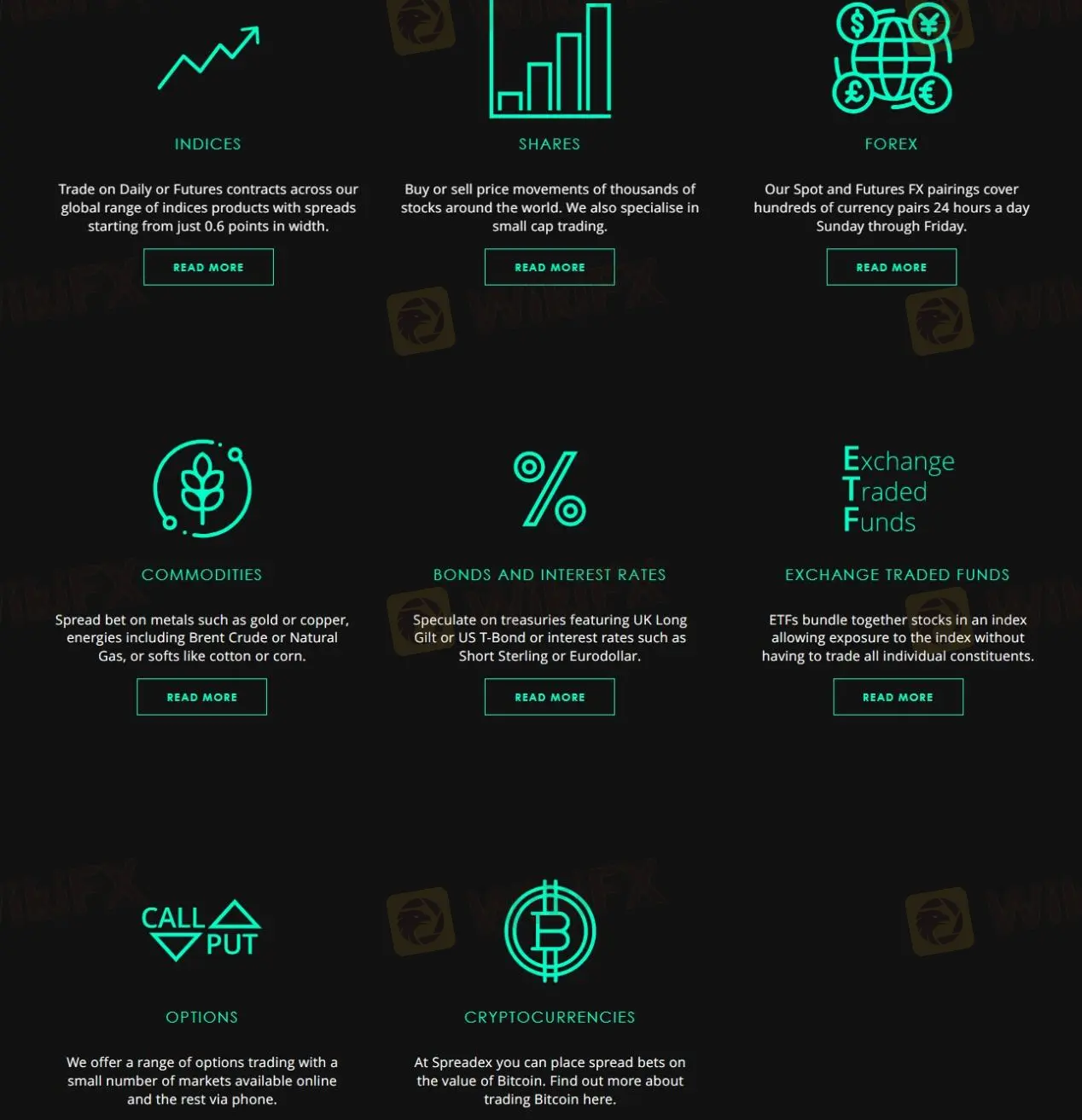 Market Instruments Market Instruments