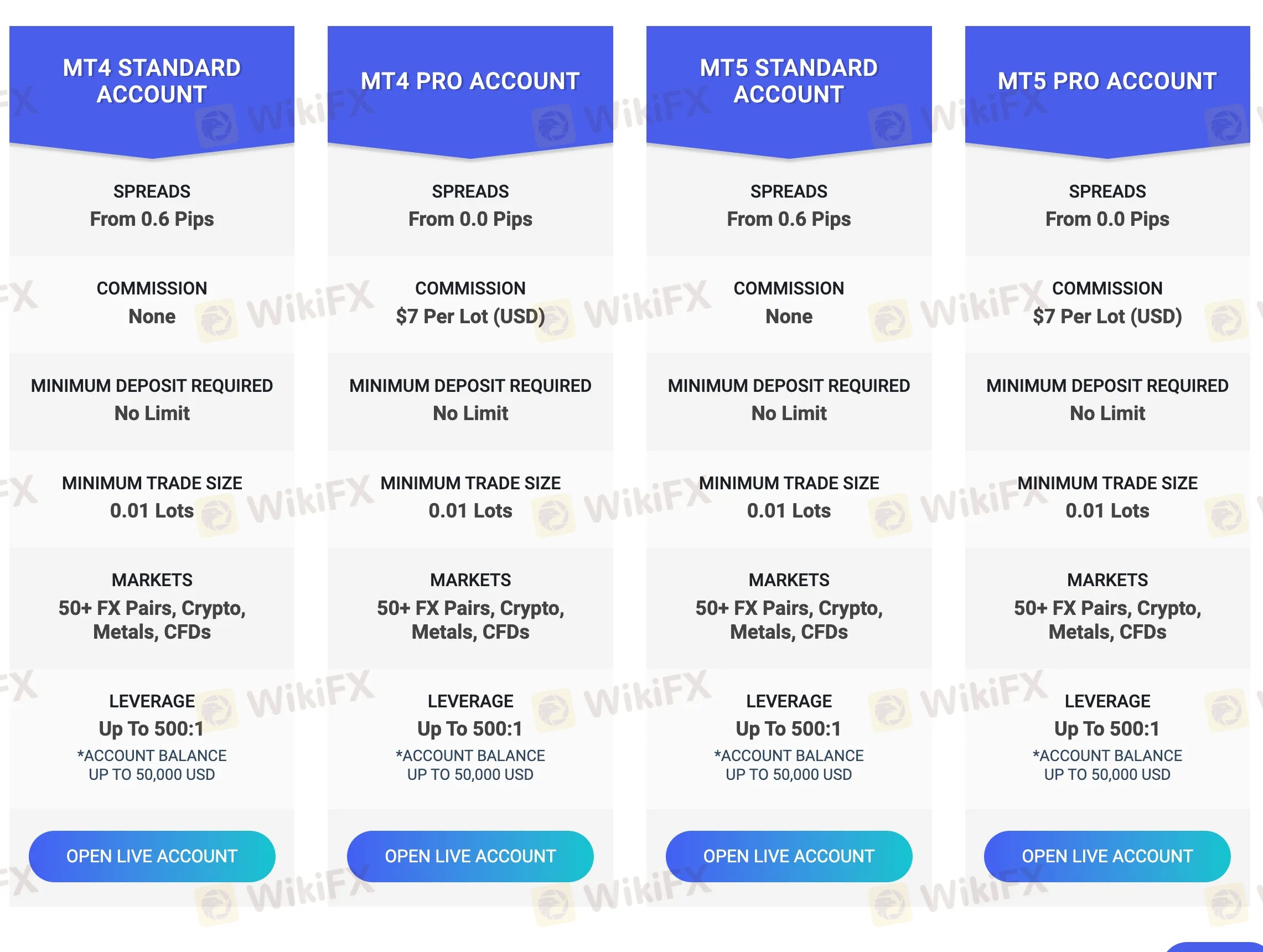 open-account open-account