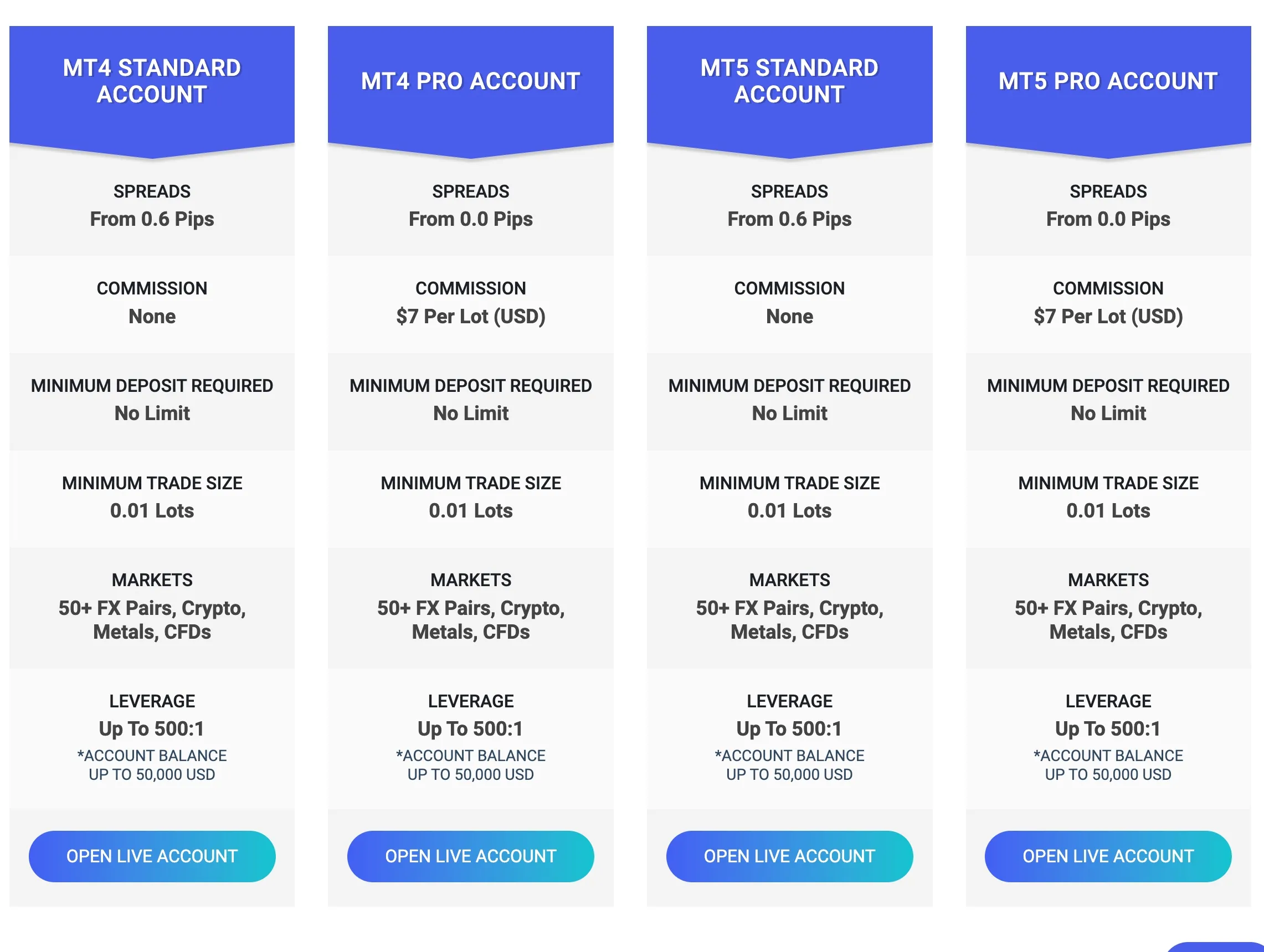 open-account open-account
