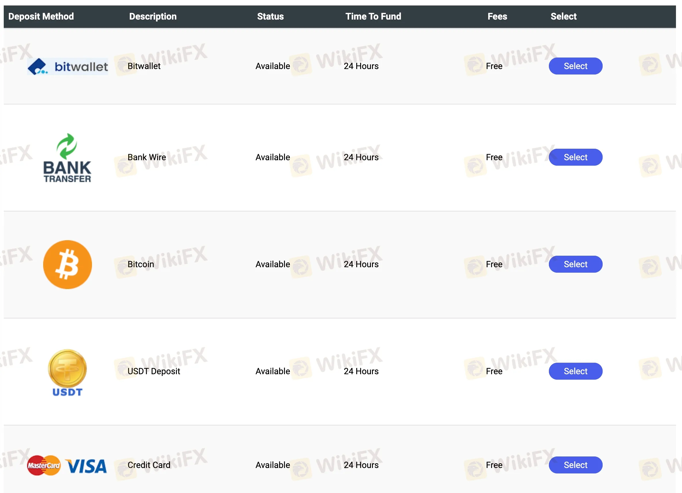 deposit-withdrawal deposit-withdrawal