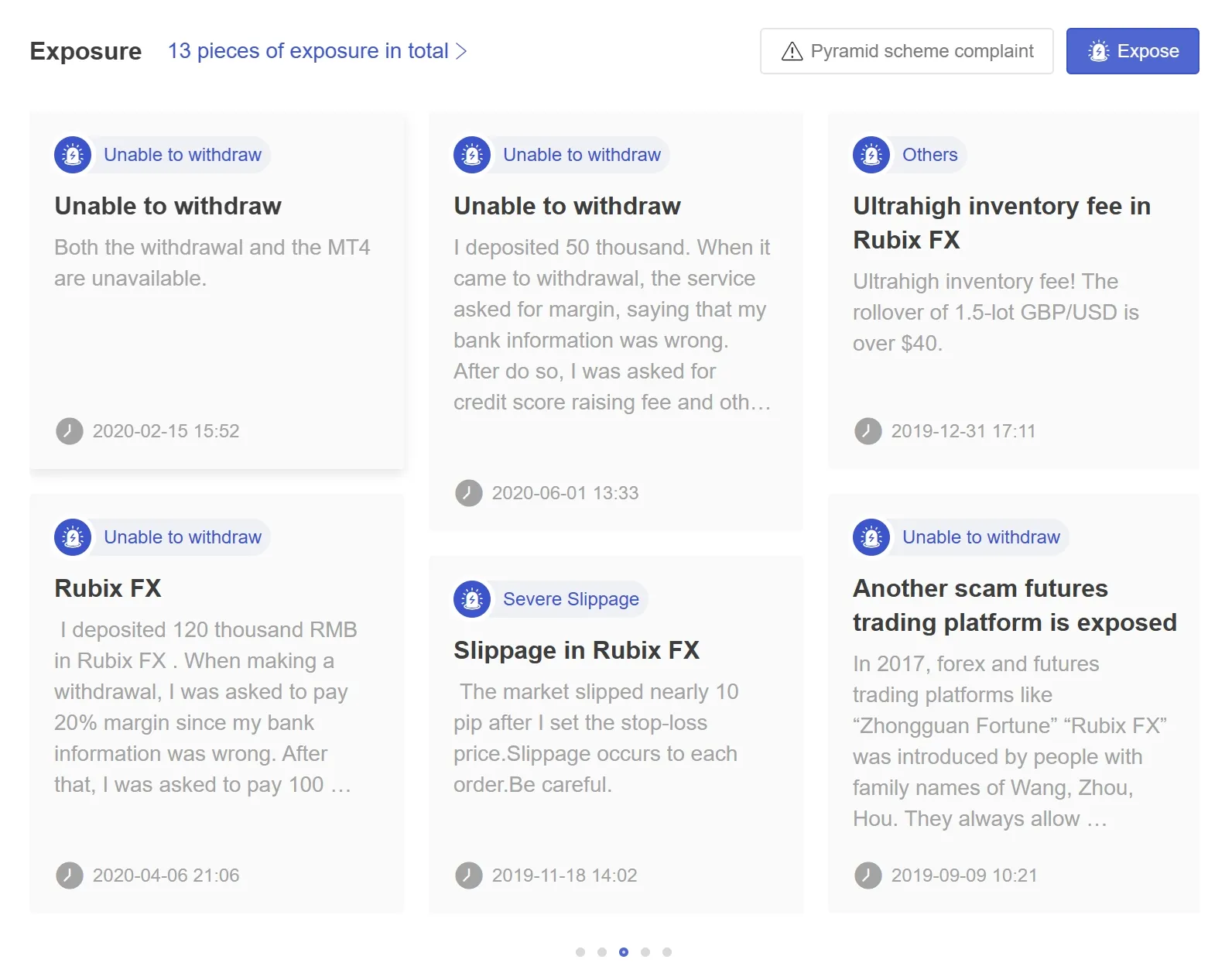 User Exposure on WikiFX User Exposure on WikiFX