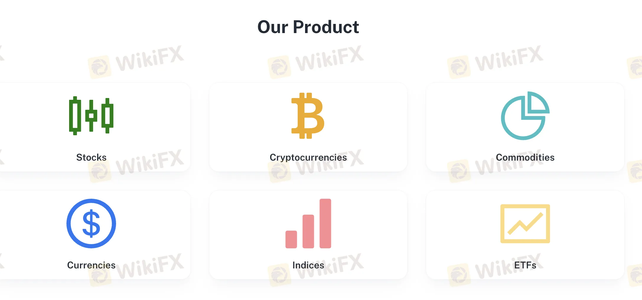Market Instruments