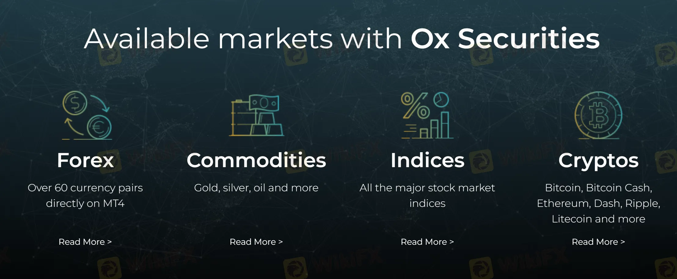 Market Instruments