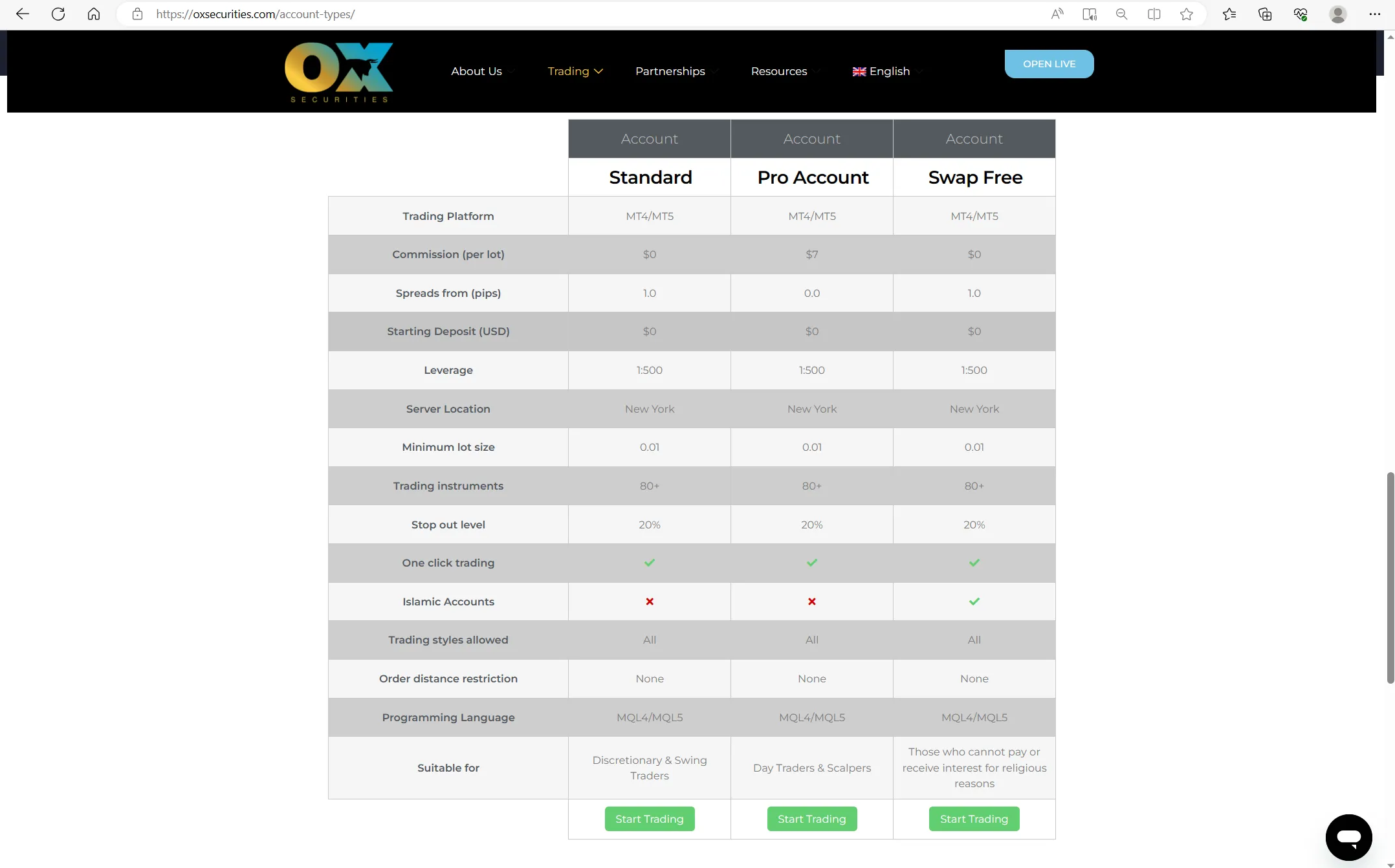 Accounts Accounts