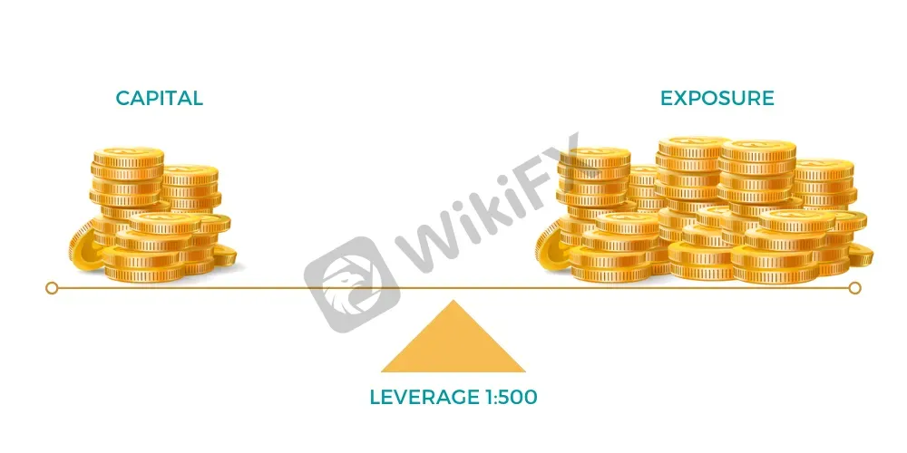 leverage 
