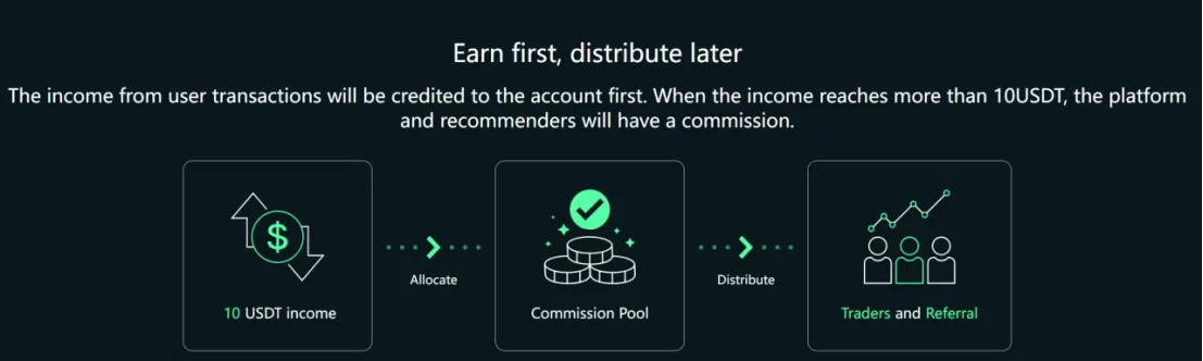 bonus bonus