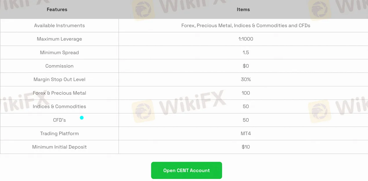account-types account-types