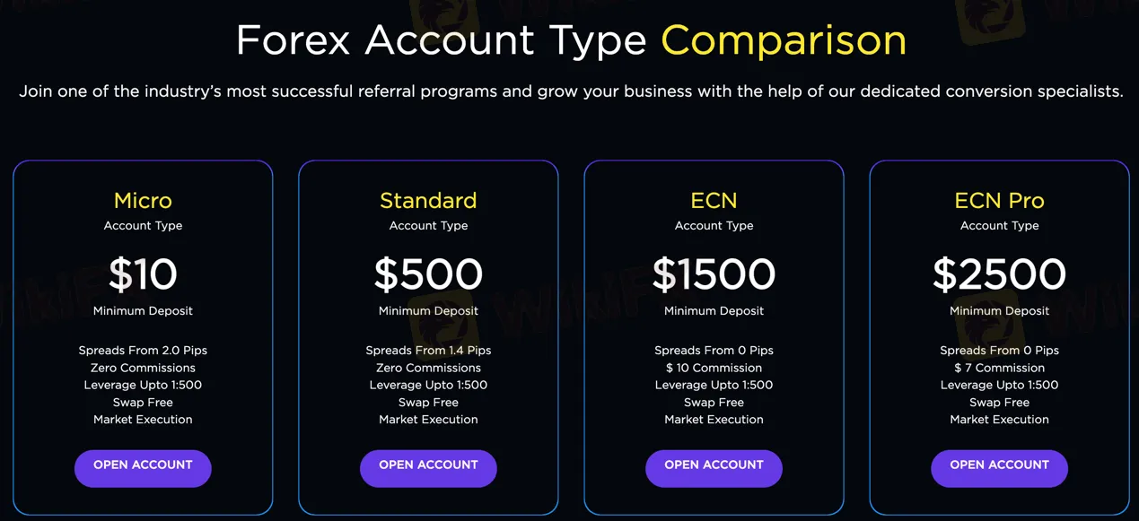 account-types