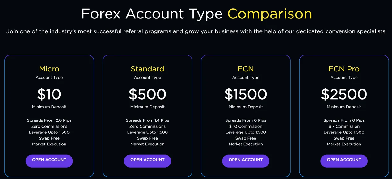account-types