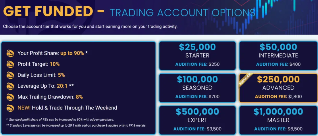 account-types