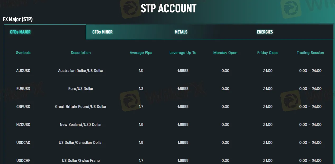 spread-commission spread-commission