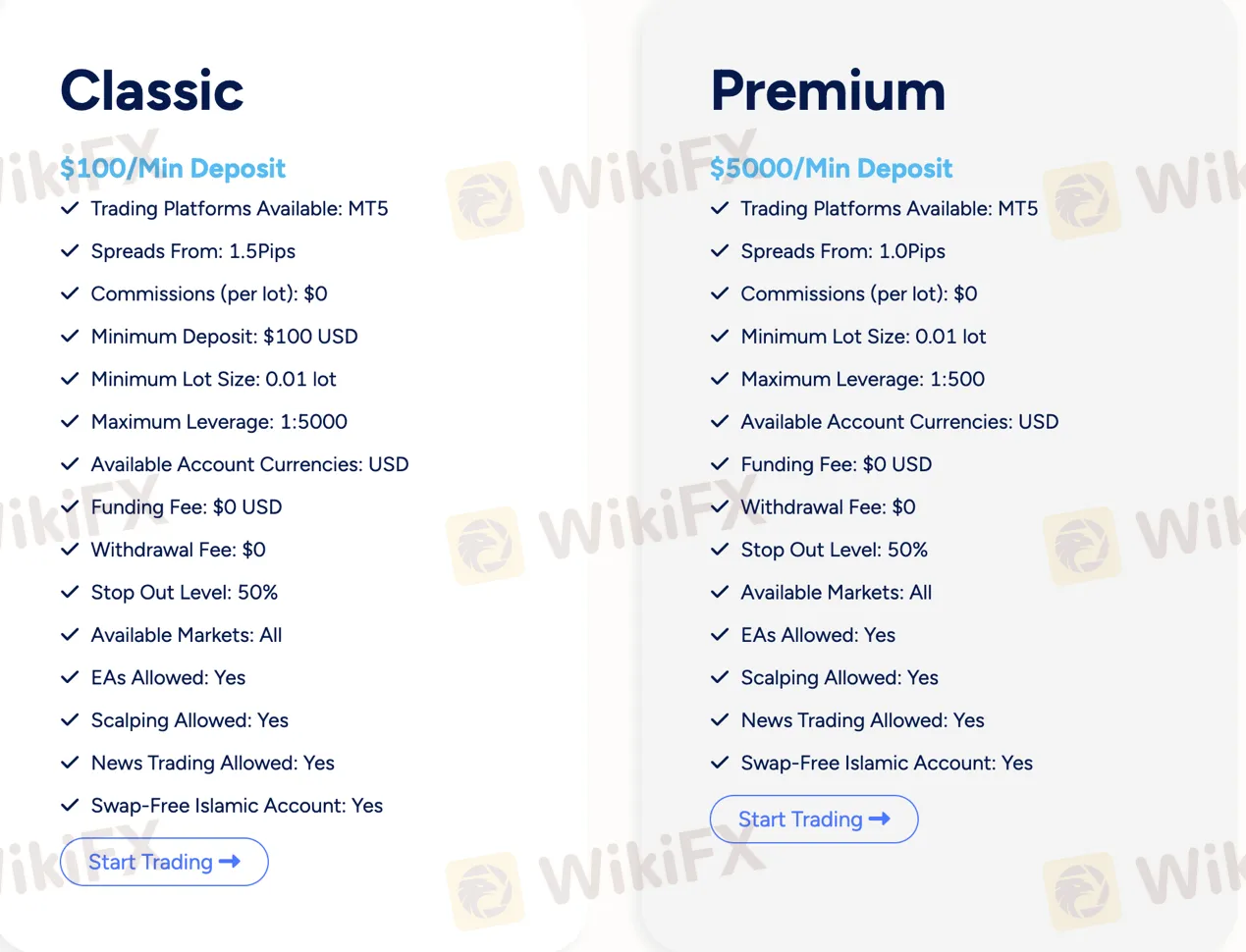 account-types account-types