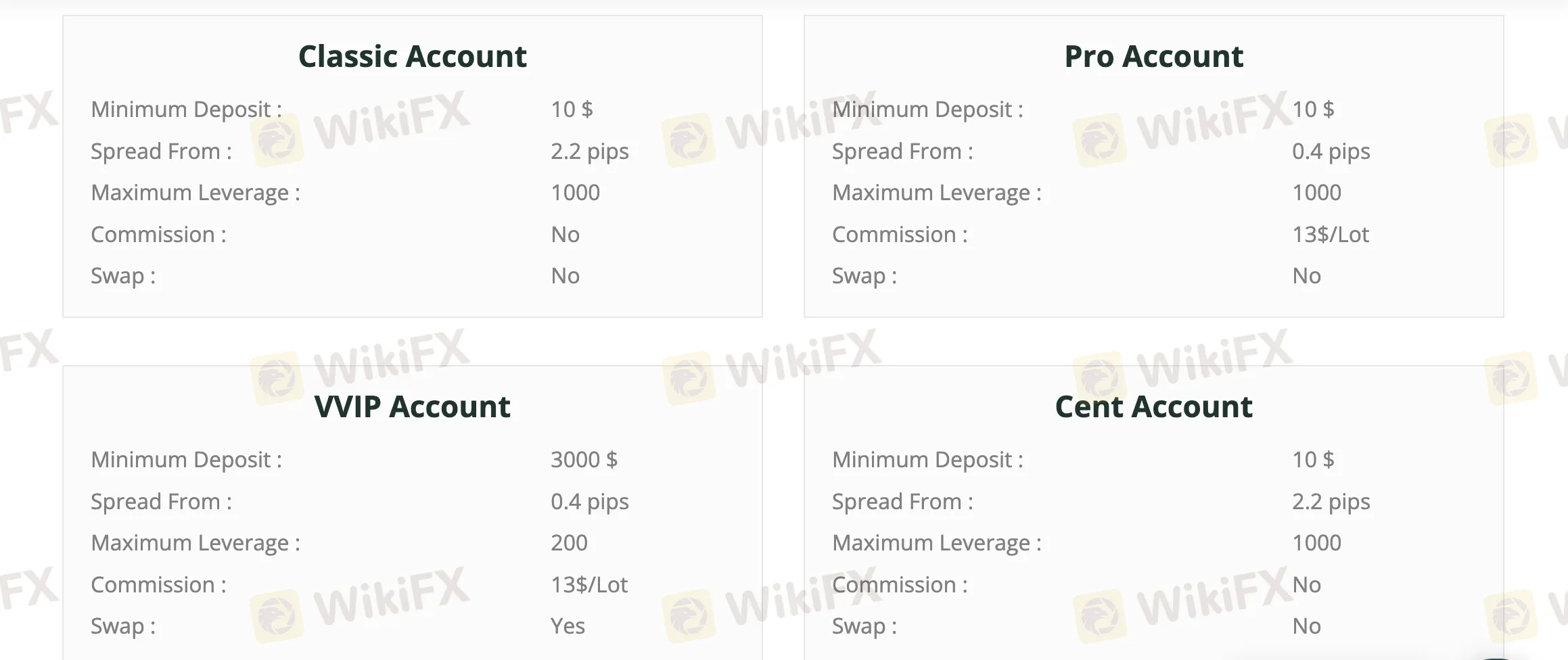 Account Types Account Types