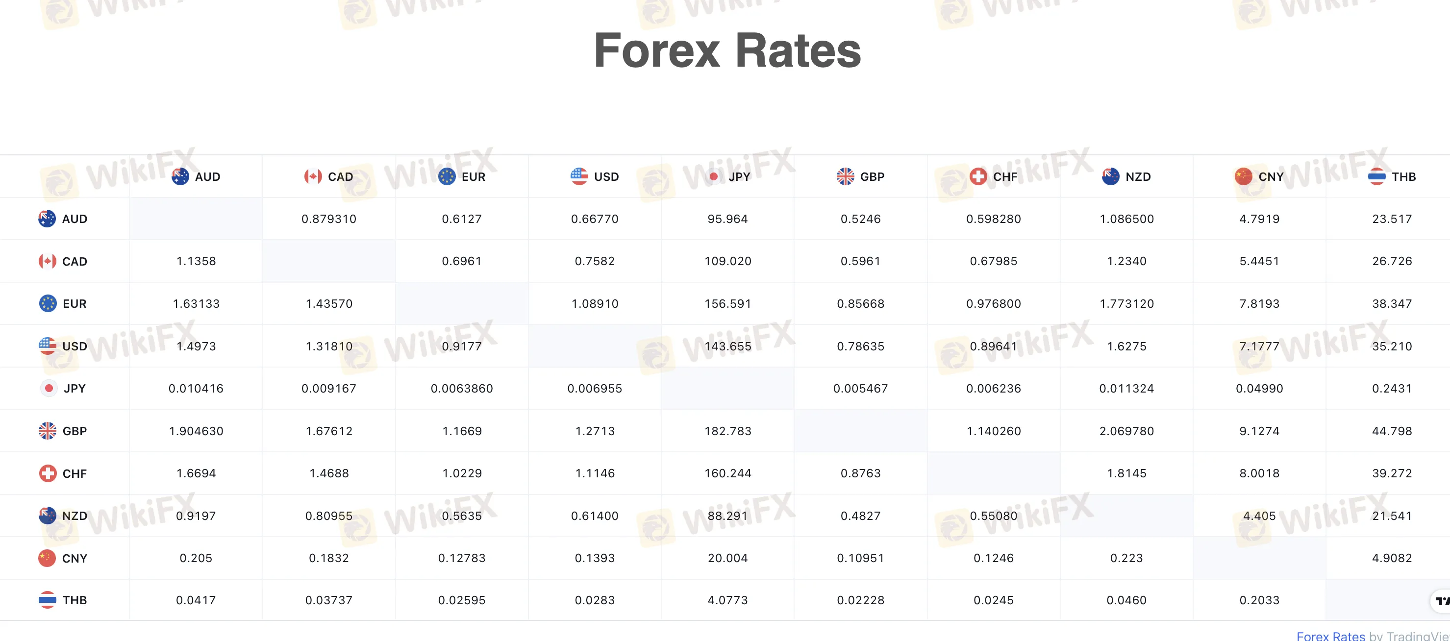 ACDEXForex Rates