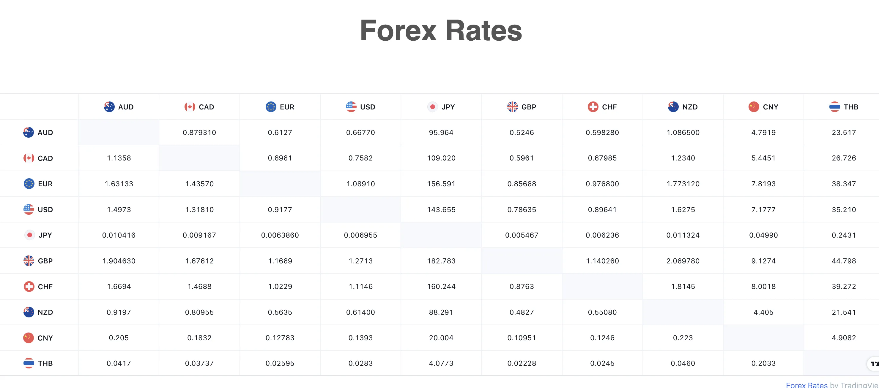 ACDEXForex Rates ACDEXForex Rates