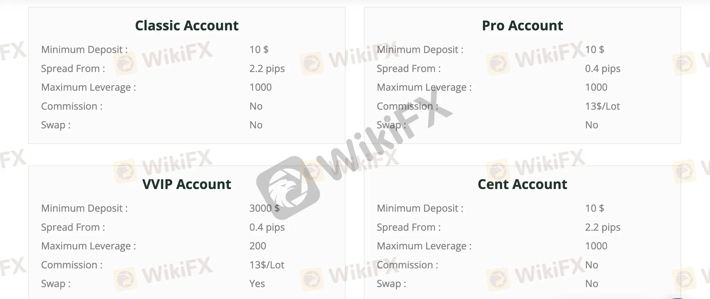 Account Types Account Types