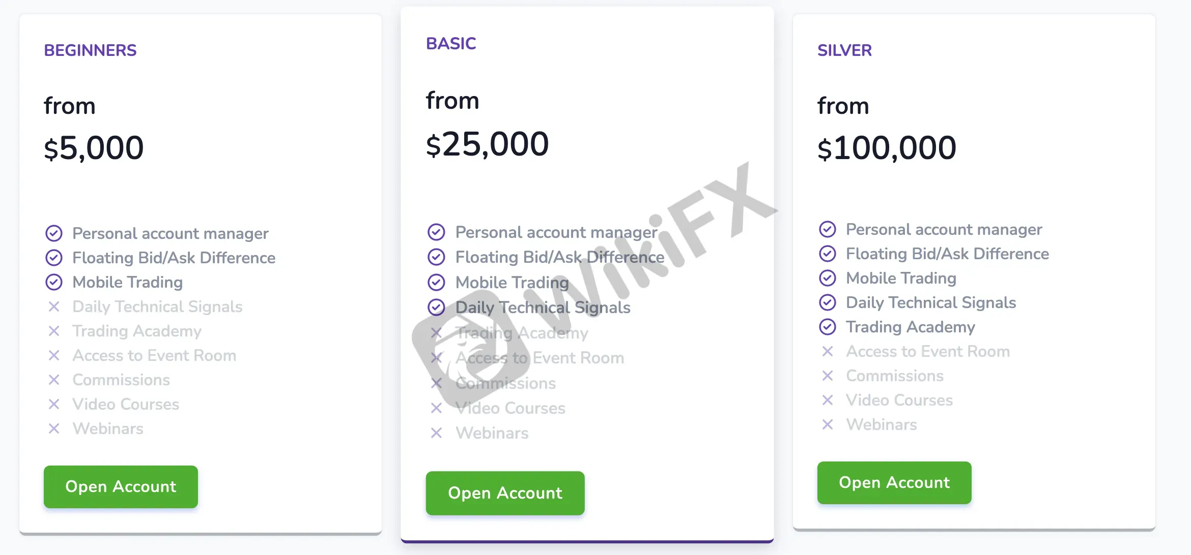 Account Types Account Types