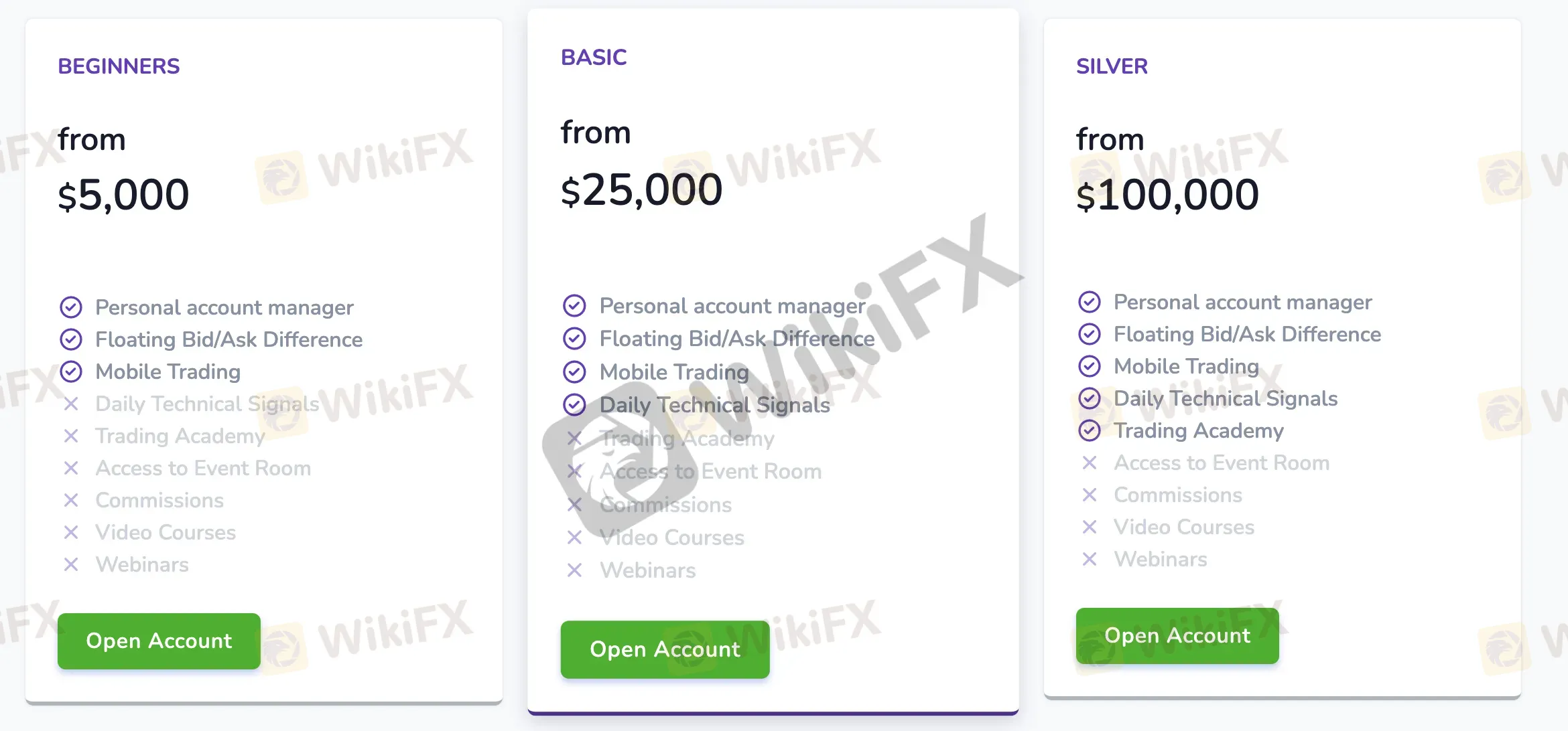 Account Types