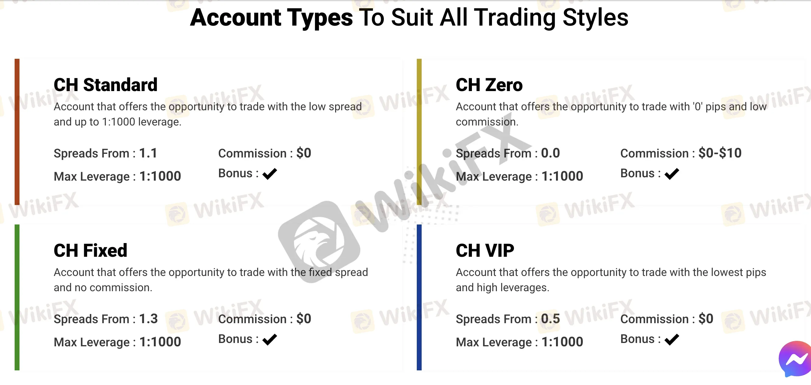 Account Types Account Types