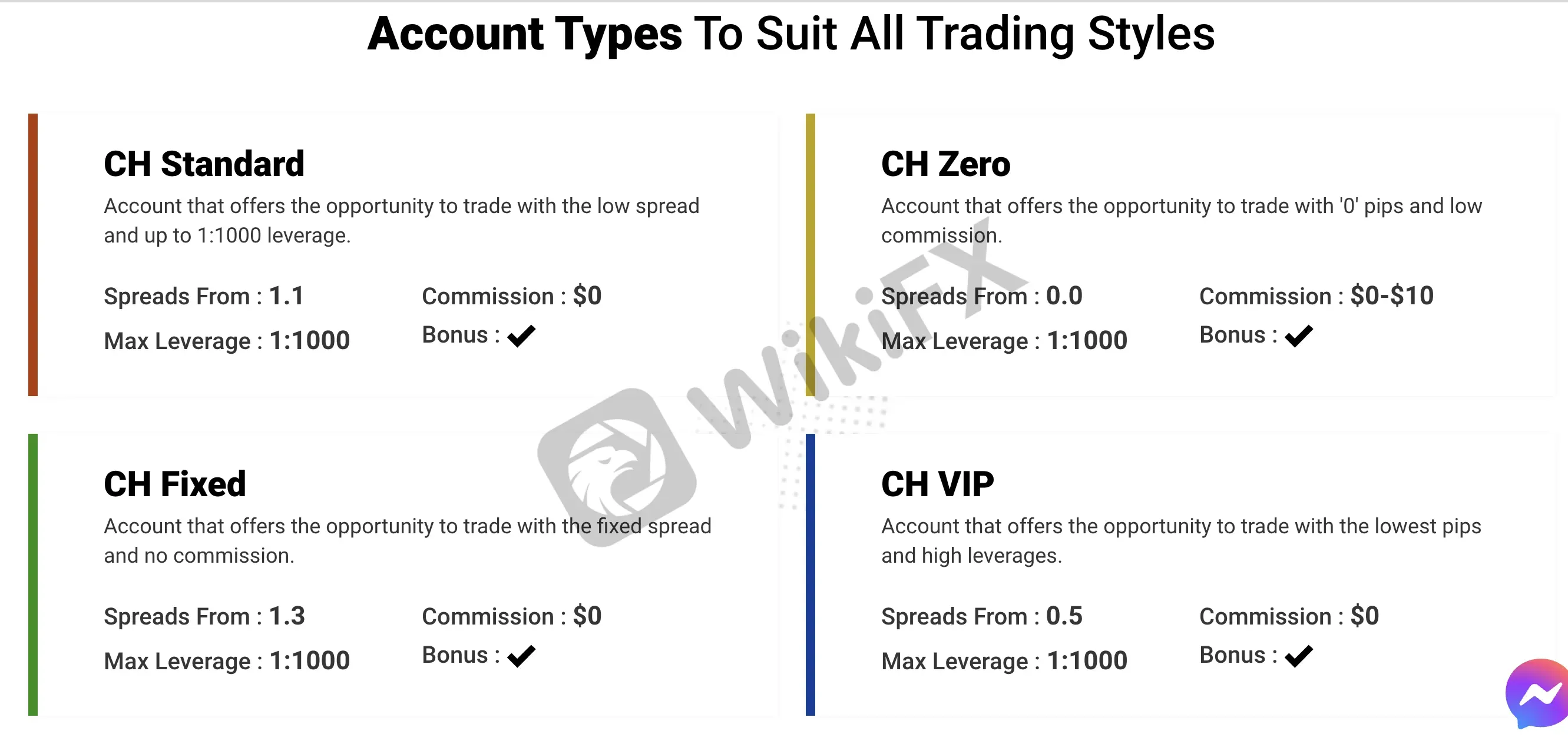 Account Types Account Types