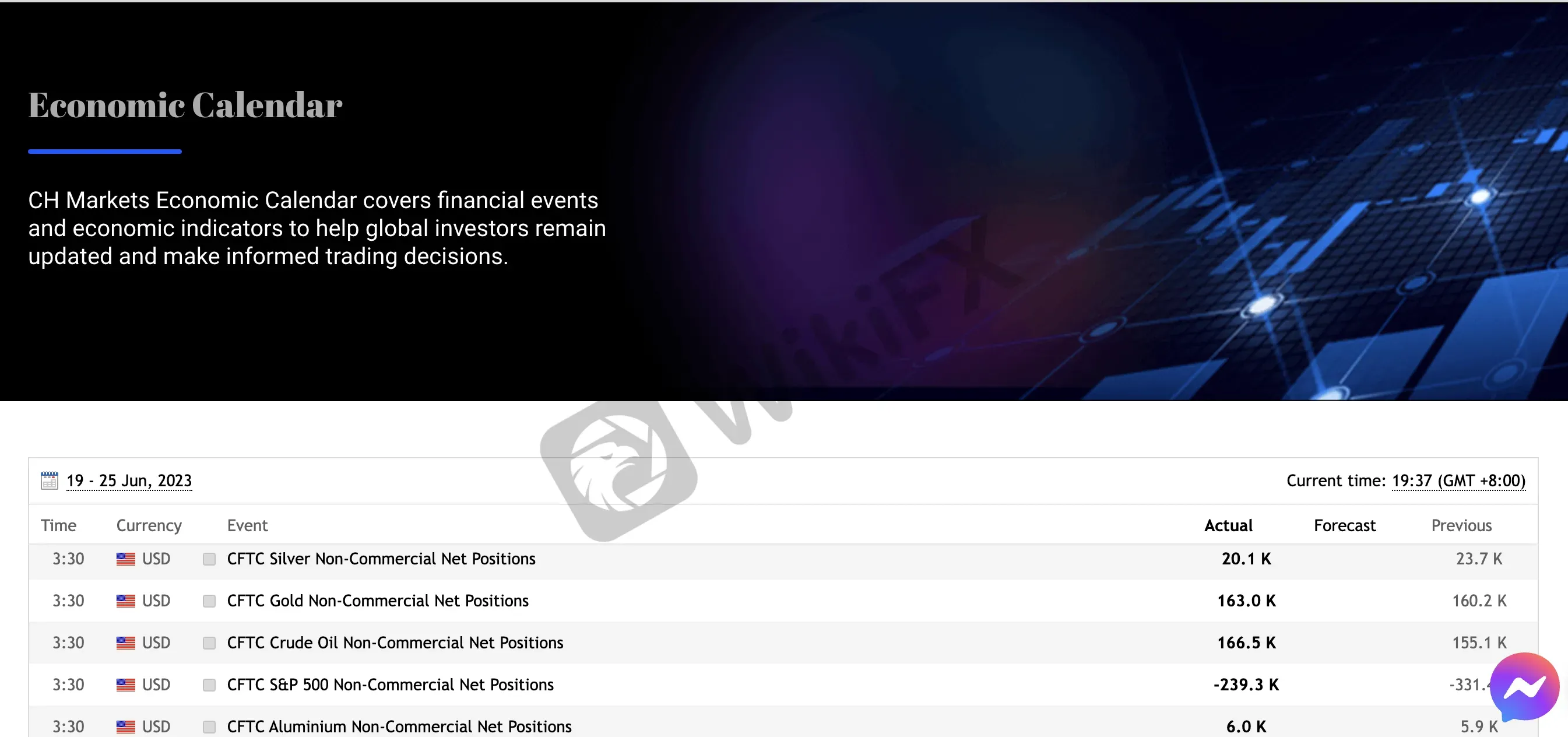 Economic Calendar Economic Calendar