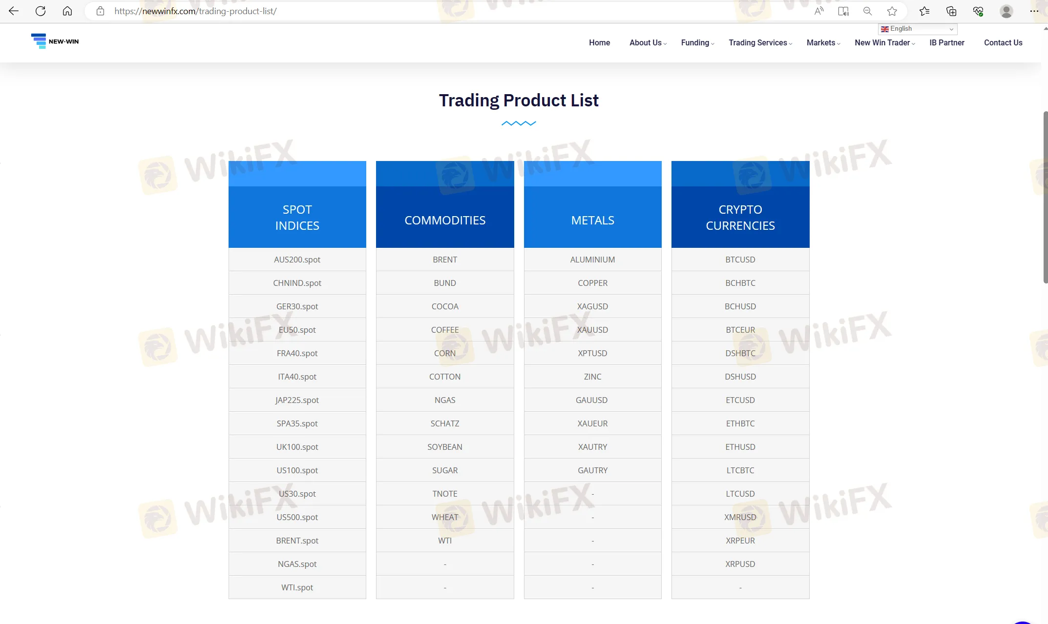 Market Instruments