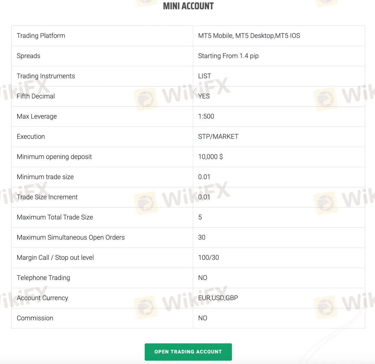 account-types