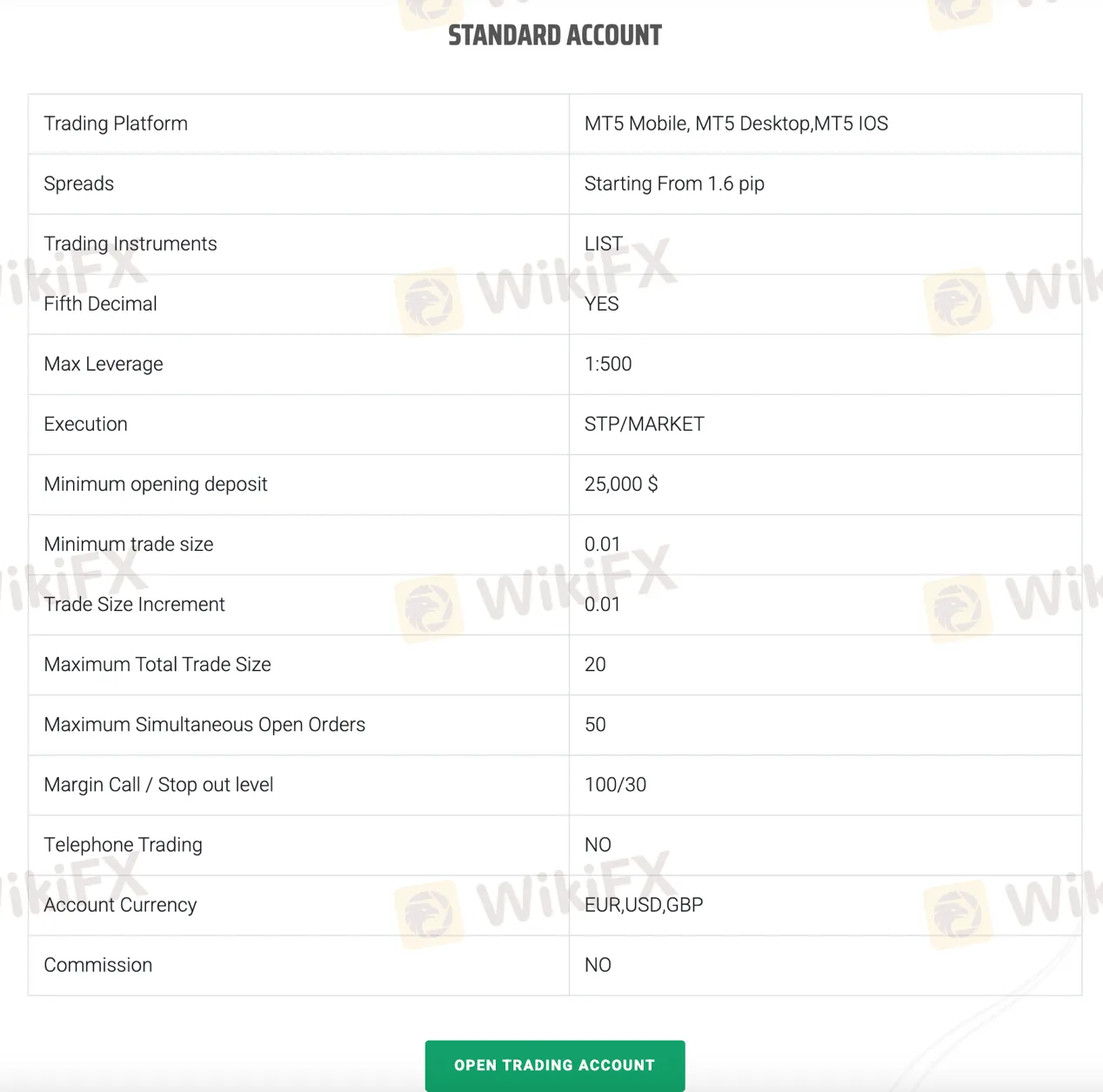 account-types
