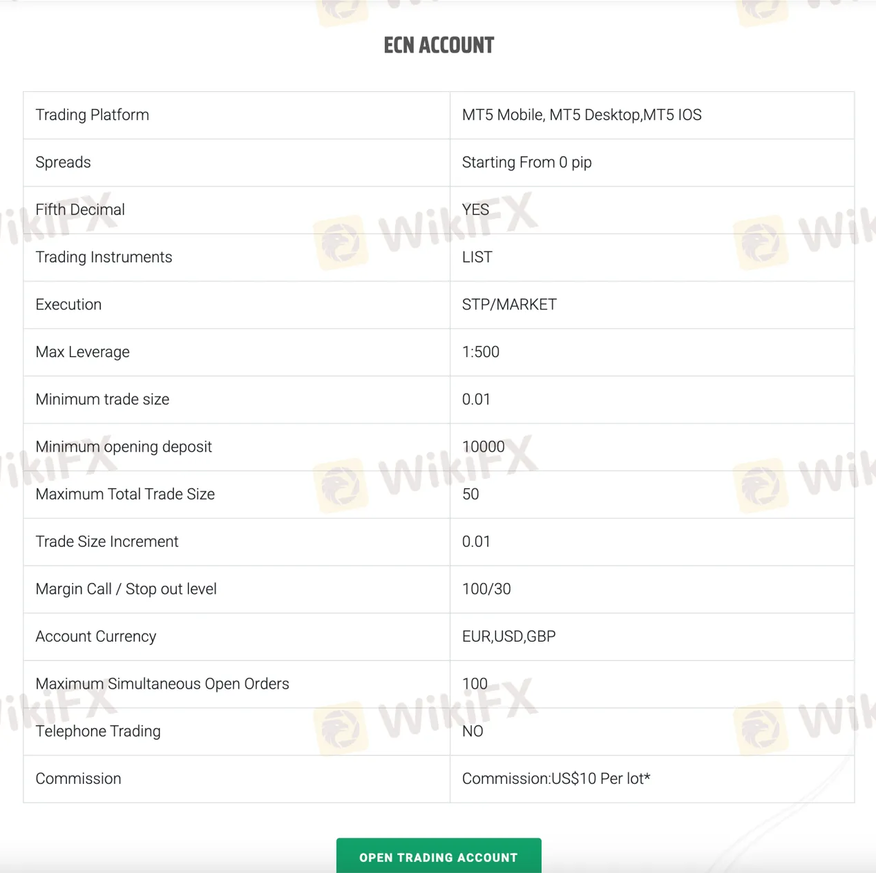 account-types