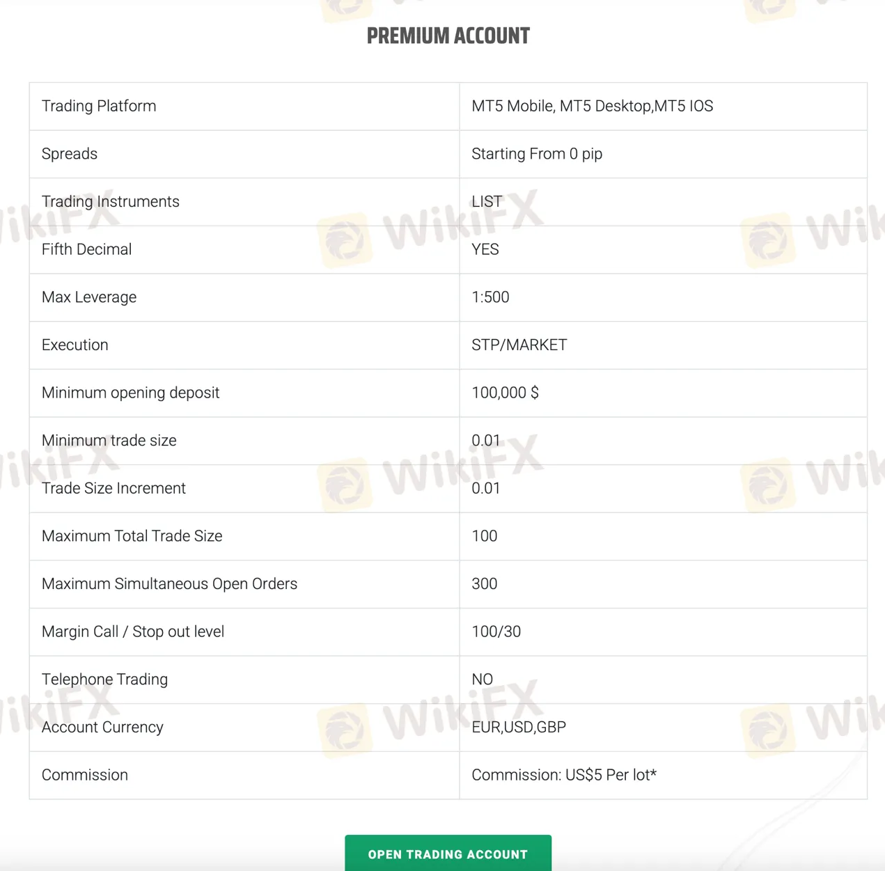 account-types