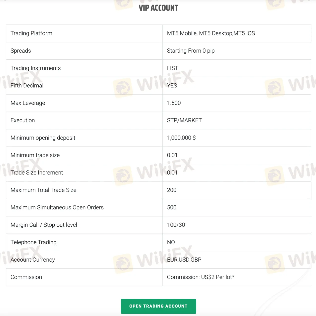 account-types