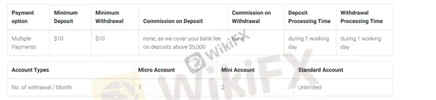 deposit-withdrawal 