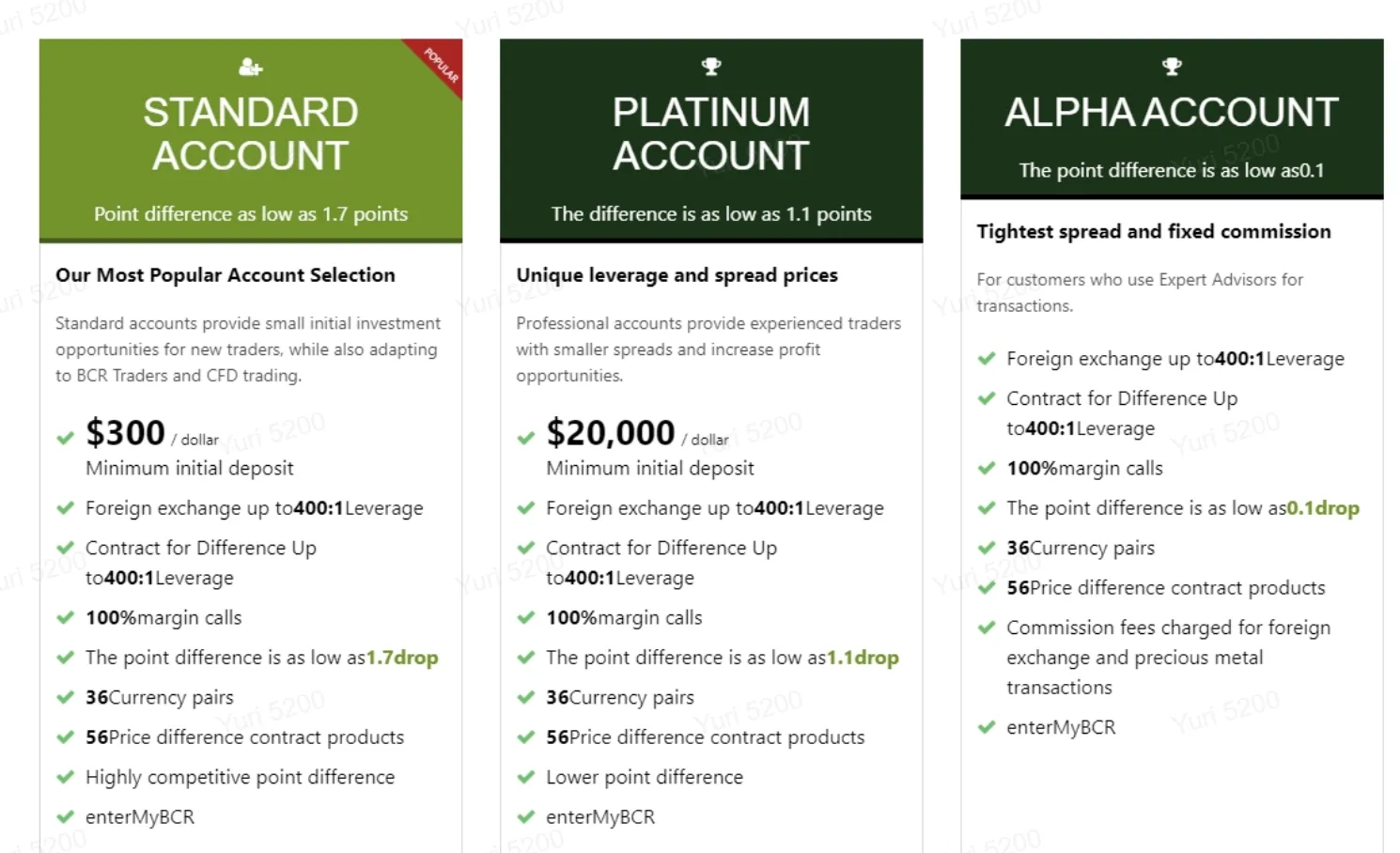 account-types