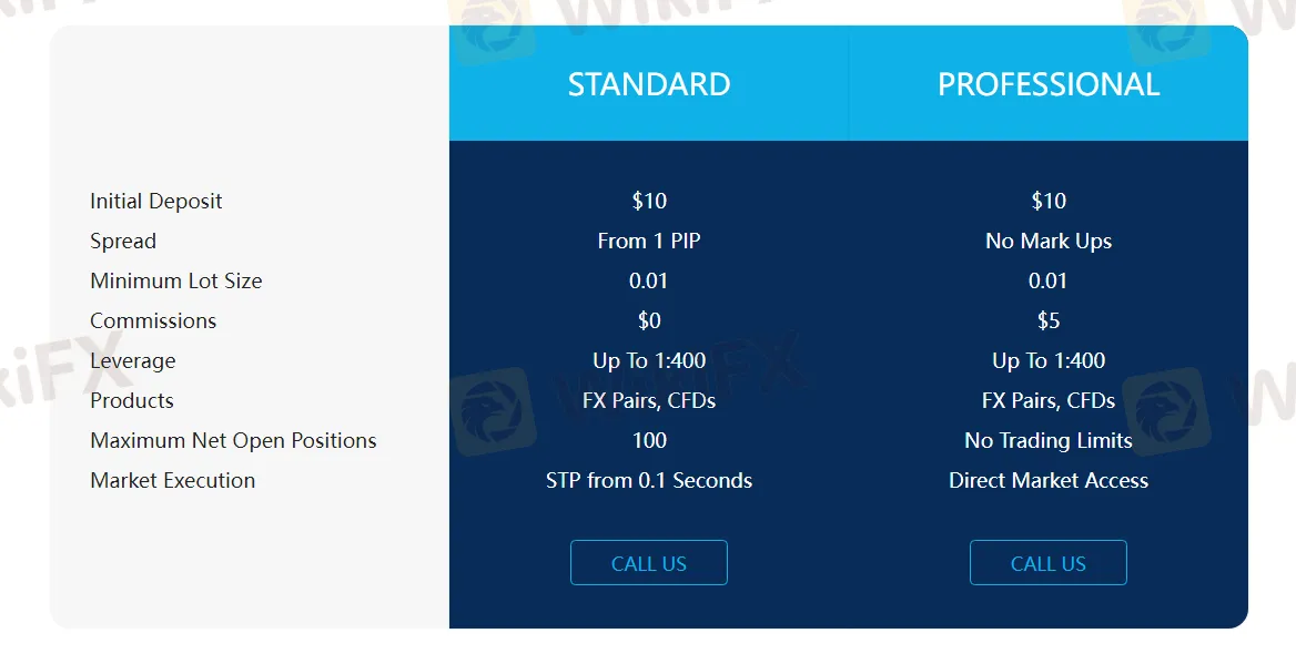 account-types
