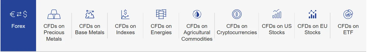 Market Instruments