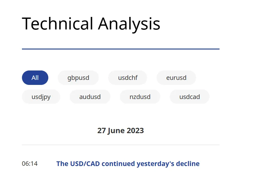 Technical analysis