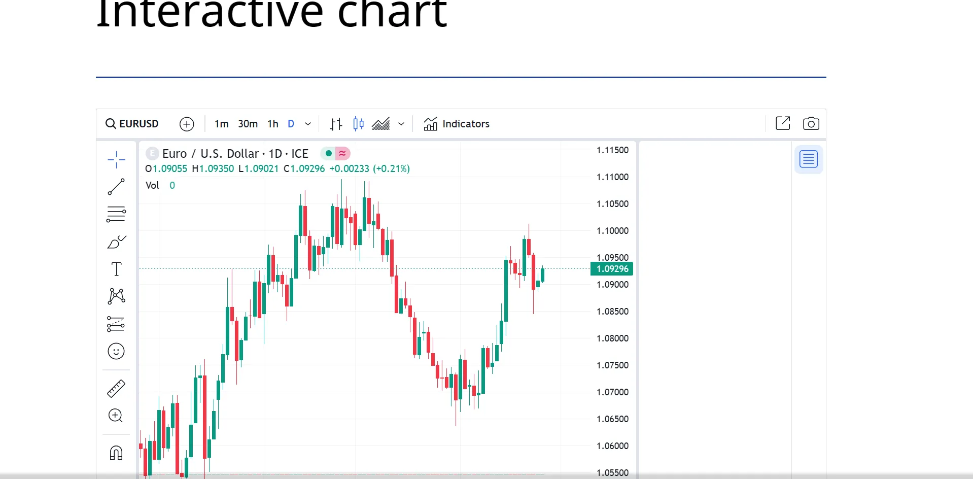 Interactive chart