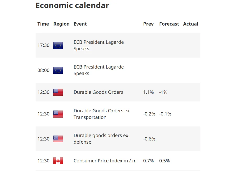 Economic calendar