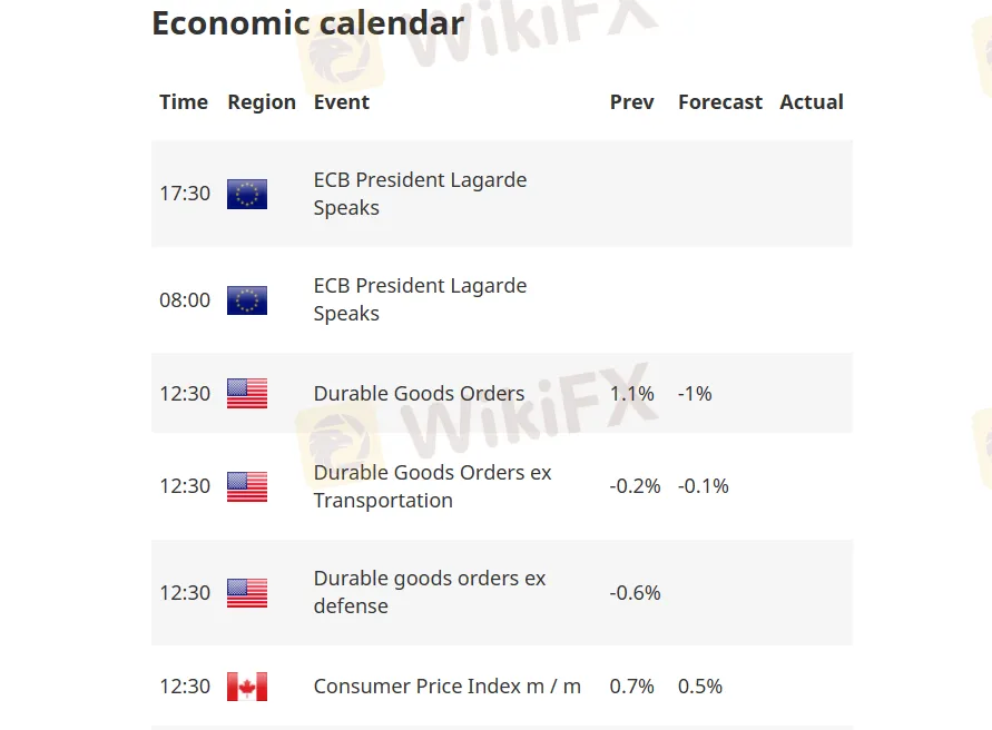 Economic calendar Economic calendar