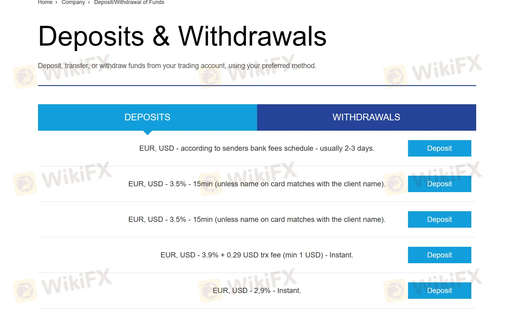Deposits & Withdrawals Deposits & Withdrawals