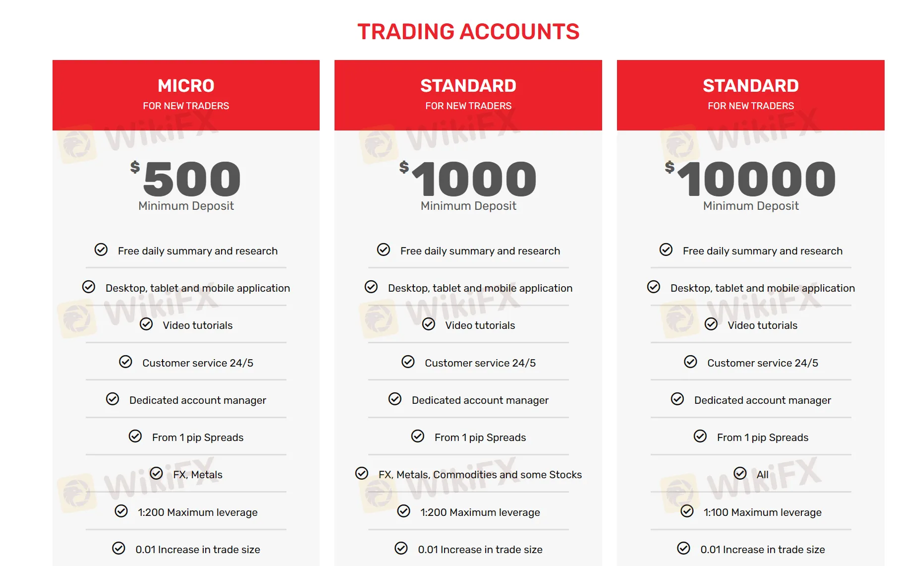 Account Types