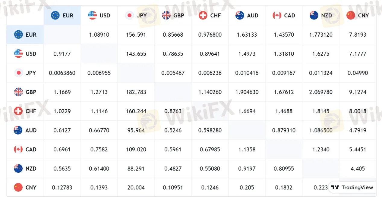 forex rates monitor