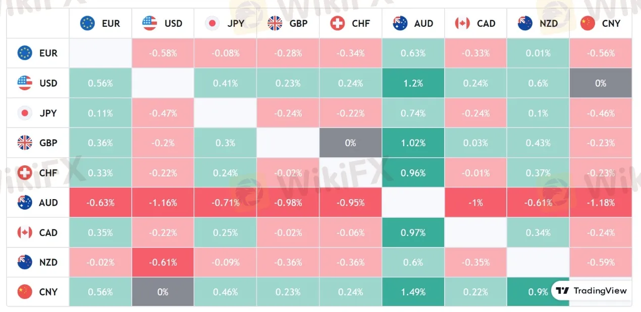 forex heat maps