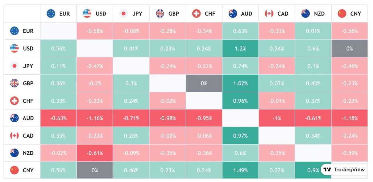 forex heat maps
