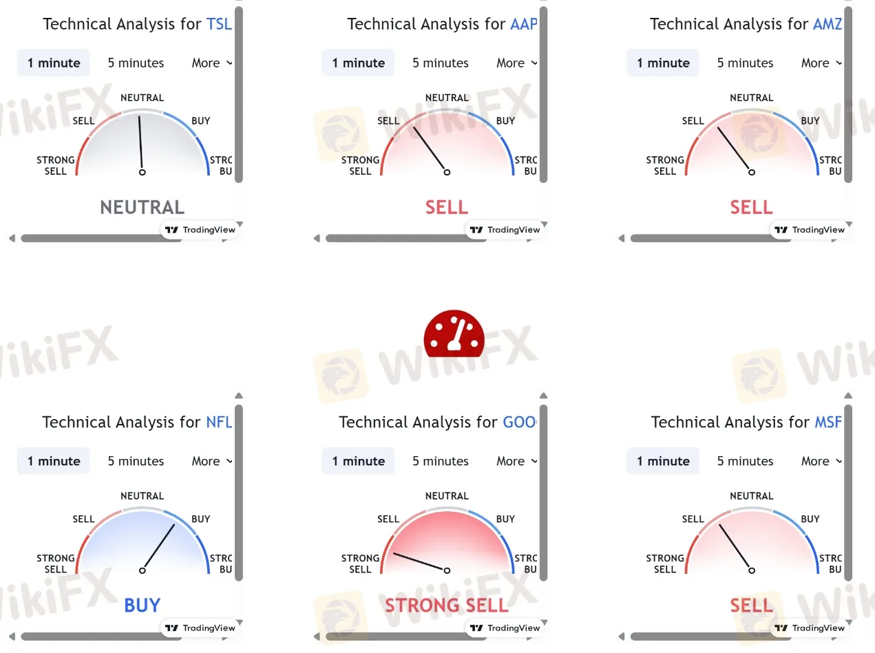 technical analysis 