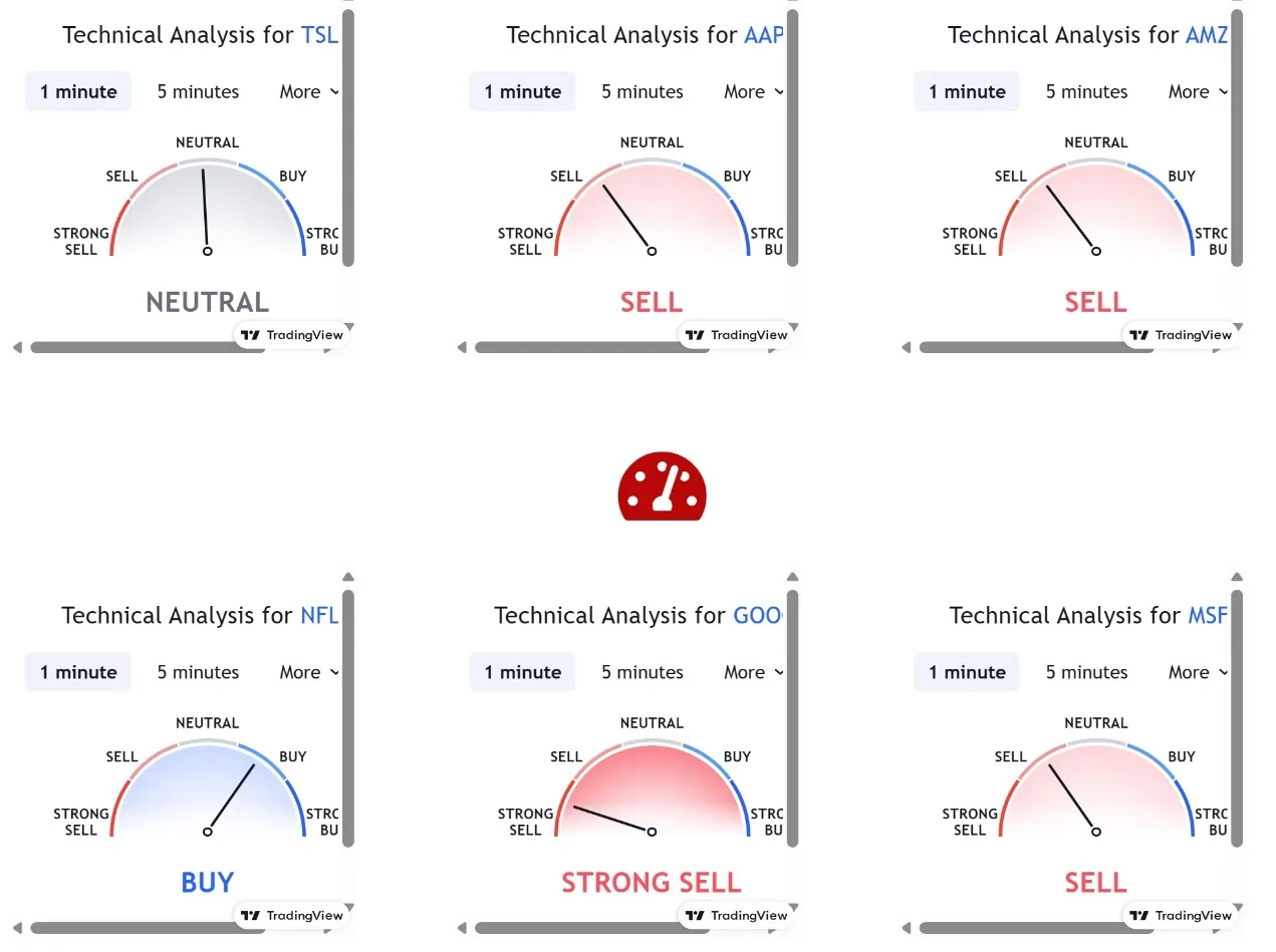 technical analysis 