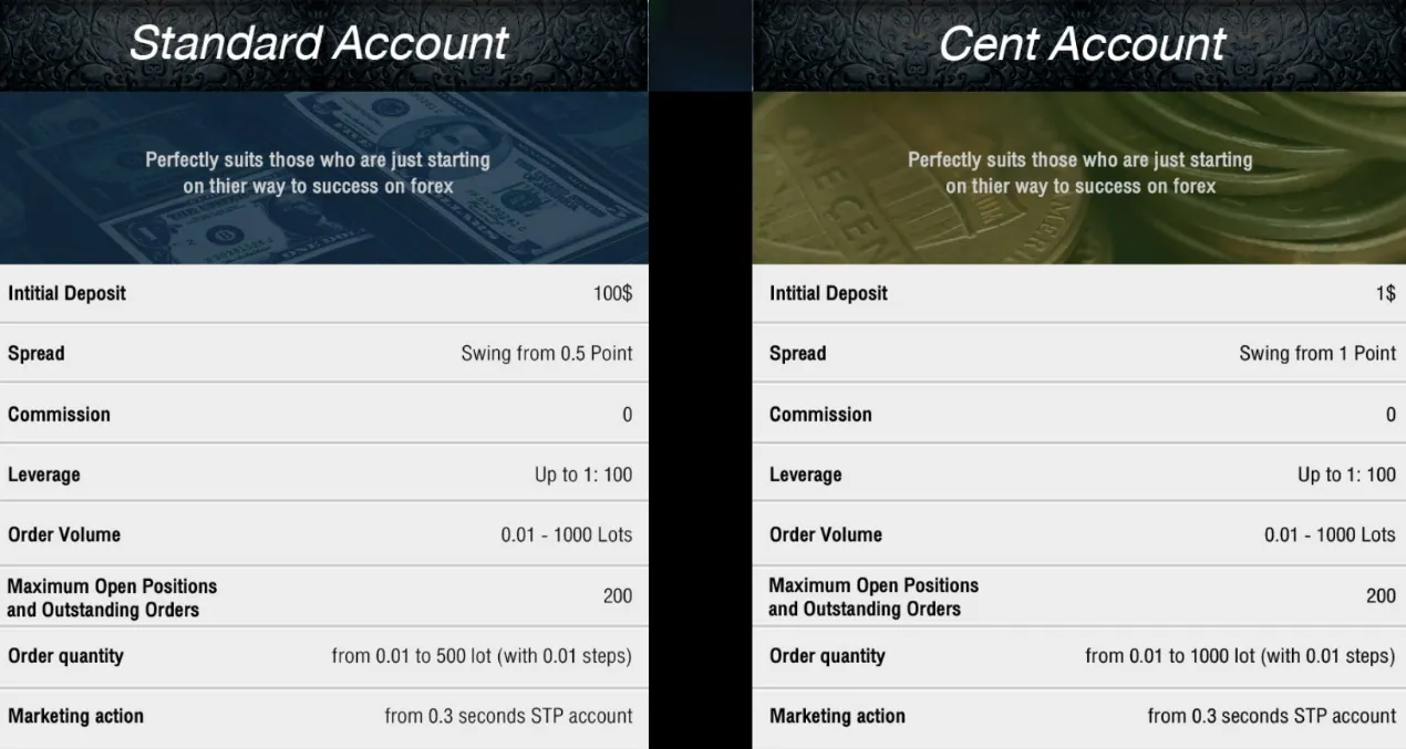 Account Types
