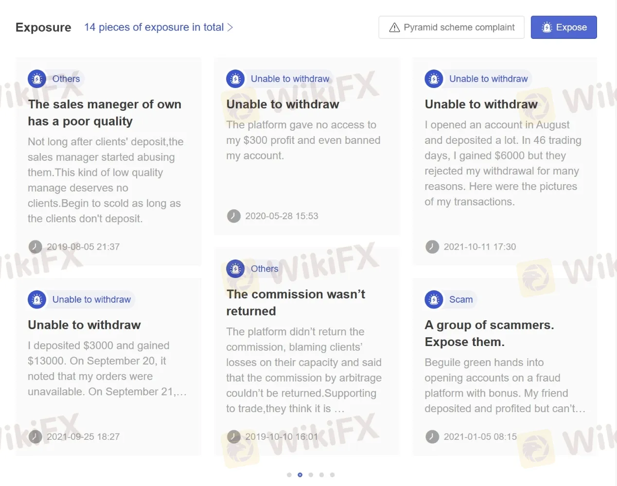 User Exposure on WikiFX